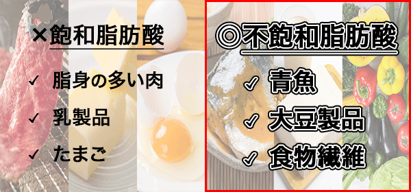 どちらの食べ物を積極的に摂取するべきか